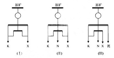 xCM(jn)x