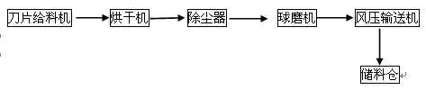 工藝圖
